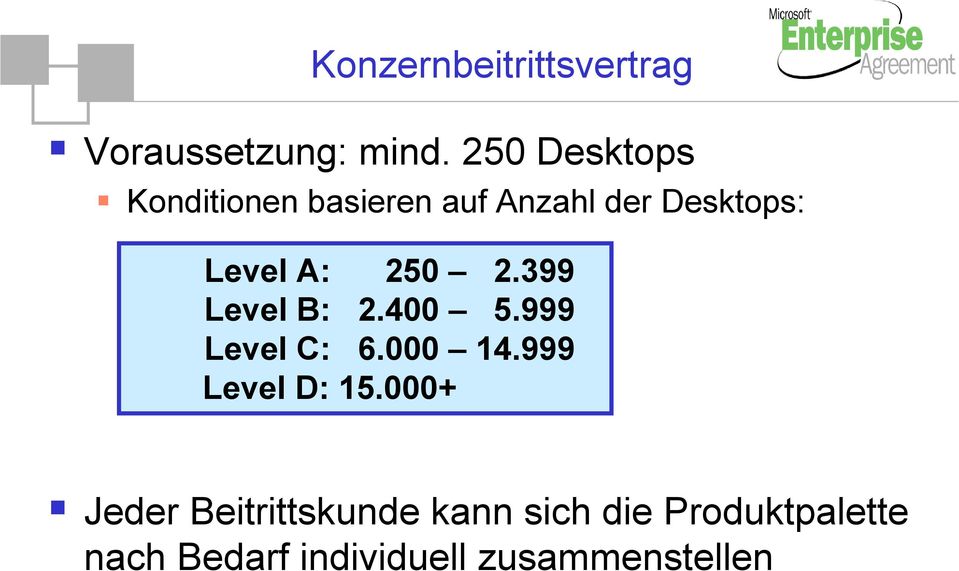 250 2.399 Level B: 2.400 5.999 Level C: 6.000 14.999 Level D: 15.