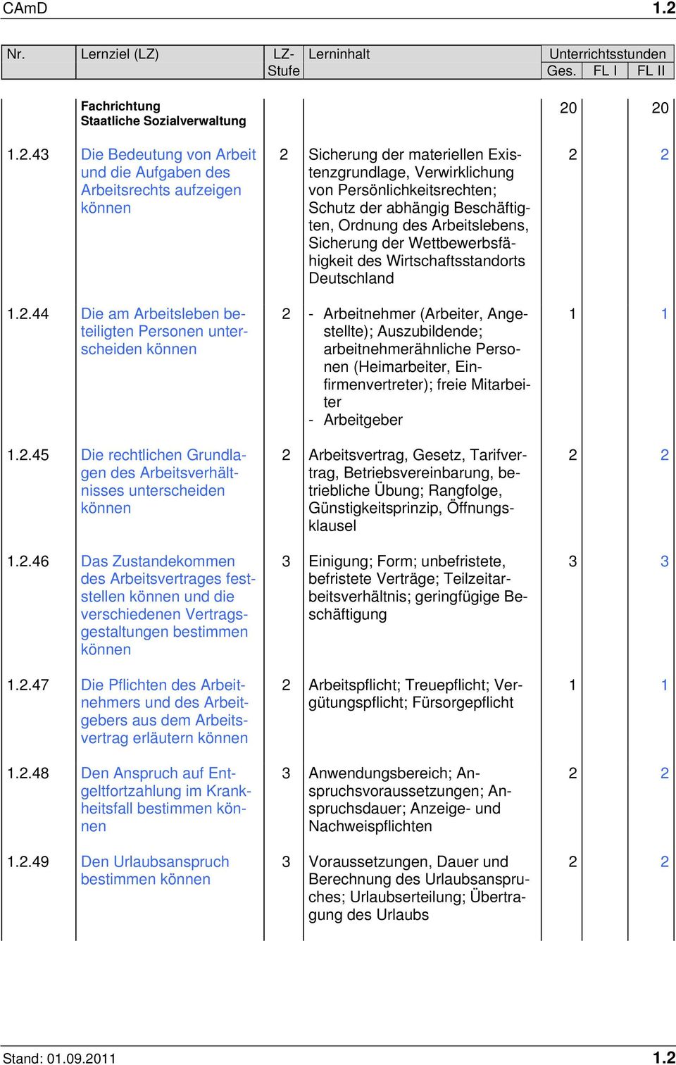 2.48 Den Anspruch auf Entgeltfortzahlung im Krankheitsfall bestimmen 1.2.49 Den Urlaubsanspruch bestimmen 2 Sicherung der materiellen Existenzgrundlage, Verwirklichung von Persönlichkeitsrechten;