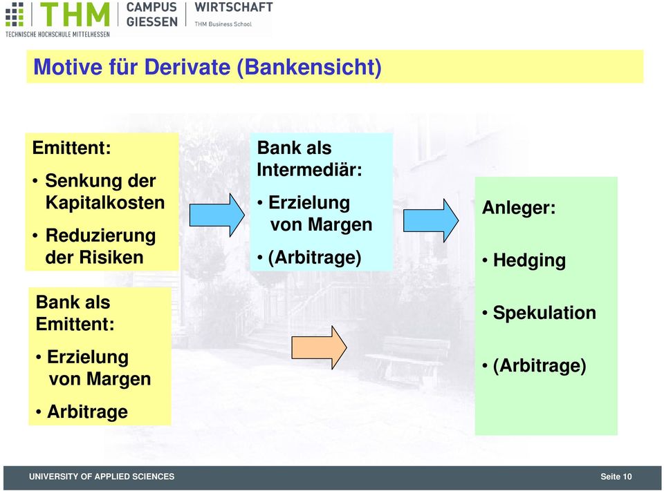 Arbitrage Bank als Intermediär: Erzielung von Margen (Arbitrage)