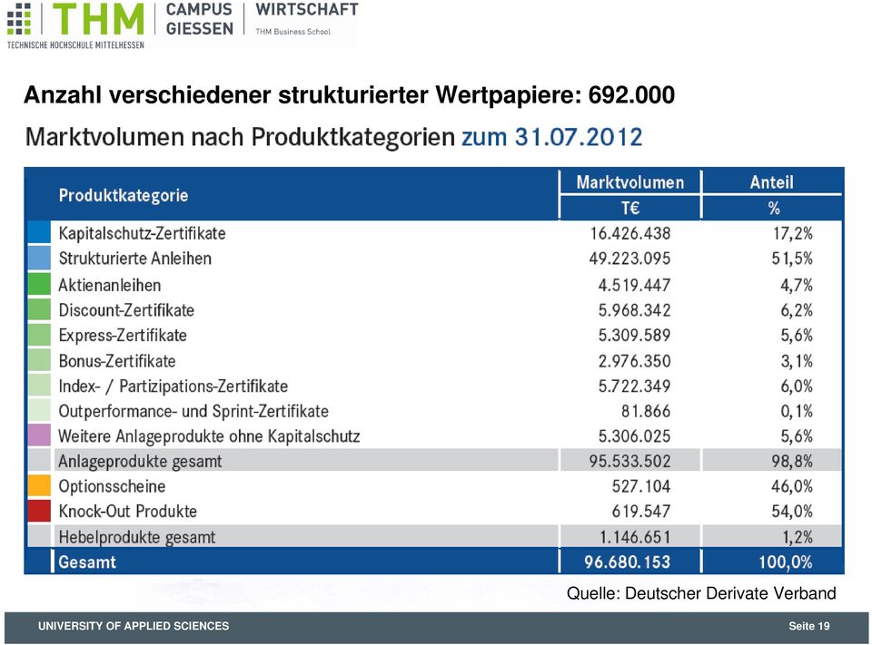 000 Quelle: Deutscher Derivate