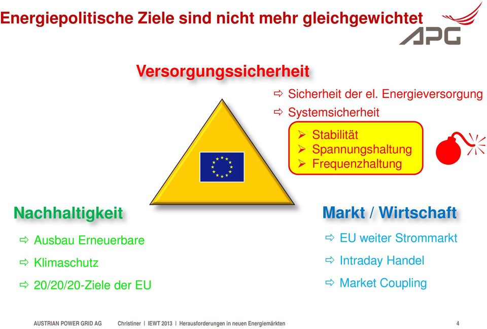 Erneuerbare Klimaschutz 20/20/20-Ziele der EU Markt / Wirtschaft EU weiter Strommarkt Intraday