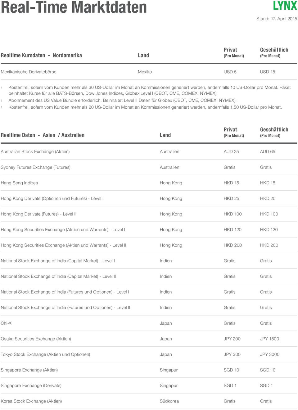 Beinhaltet Level II Daten für Globex (CBOT, CME, COMEX, NYMEX). 3 Kostenfrei, sofern vom Kunden mehr als 20 US-Dollar im Monat an Kommissionen generiert werden, andernfalls 1,50 US-Dollar pro Monat.