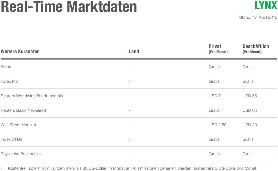 Index CFDs - Gratis Gratis Physische Edelmetalle - Gratis Gratis 4 Kostenfrei, sofern vom Kunden