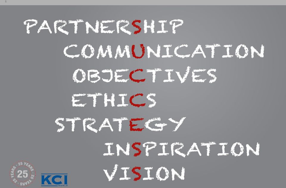 OBJECTIVES ETHICS