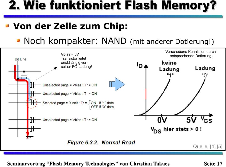 Transistor leitet unabhängig von seiner FG-Ladung!