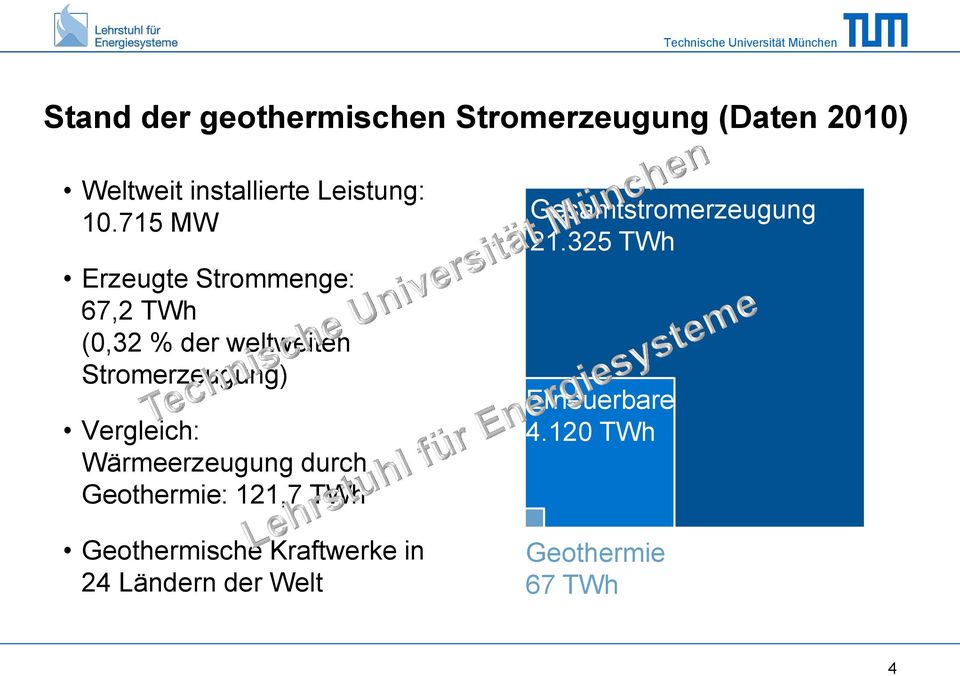 Vergleich: Wärmeerzeugung durch Geothermie: 121,7 TWh Geothermische Kraftwerke in 24