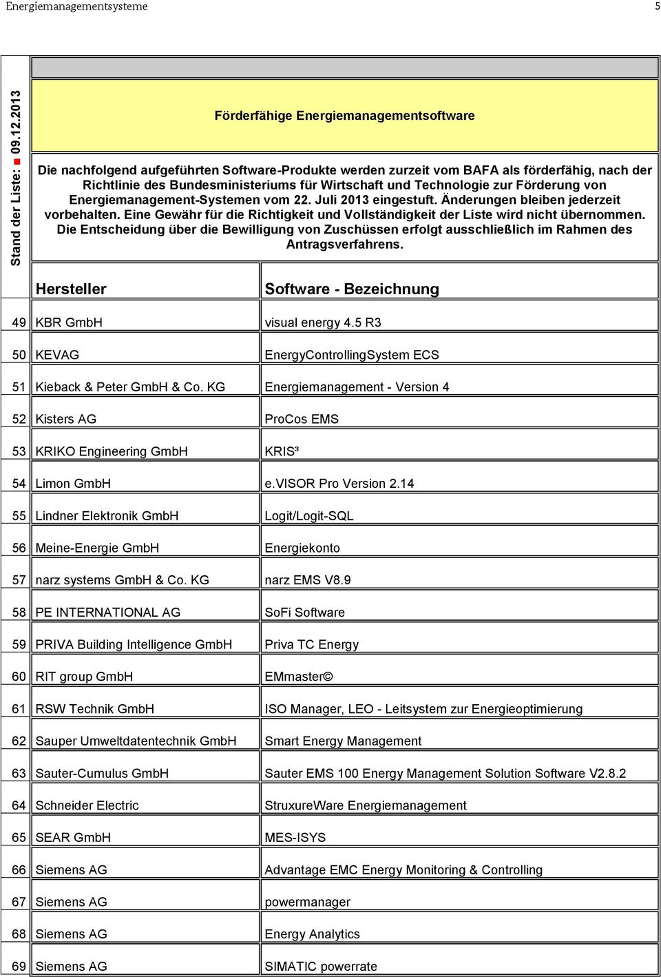 KG Energiemanagement - Version 4 52 Kisters AG ProCos EMS 53 KRIKO Engineering GmbH KRIS³ 54 Limon GmbH e.visor Pro Version 2.