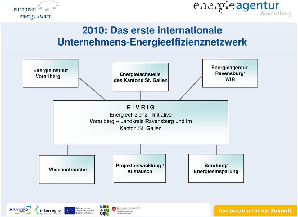 Gallen Energieagentur Ravensburg/ WIR E I V R i G Energieeffizienz - Initiative