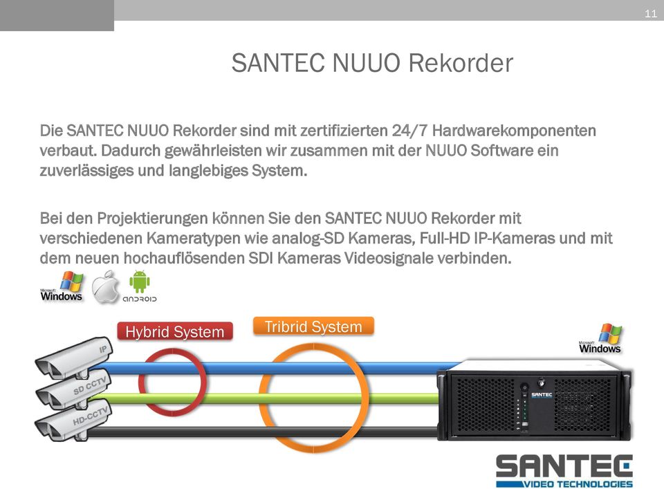 Bei den Projektierungen können Sie den SANTEC NUUO Rekorder mit verschiedenen Kameratypen wie analog-sd