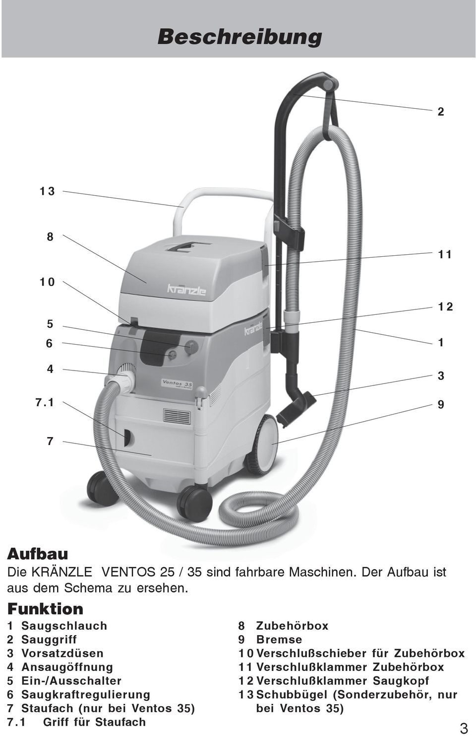 Funktion 1 Saugschlauch 2 Sauggriff 3 Vorsatzdüsen 4 Ansaugöffnung 5 Ein-/Ausschalter 6 Saugkraftregulierung 7 Staufach