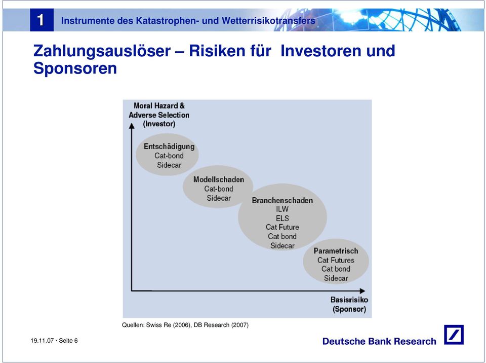 Risiken für Investoren und Sponsoren 19.11.