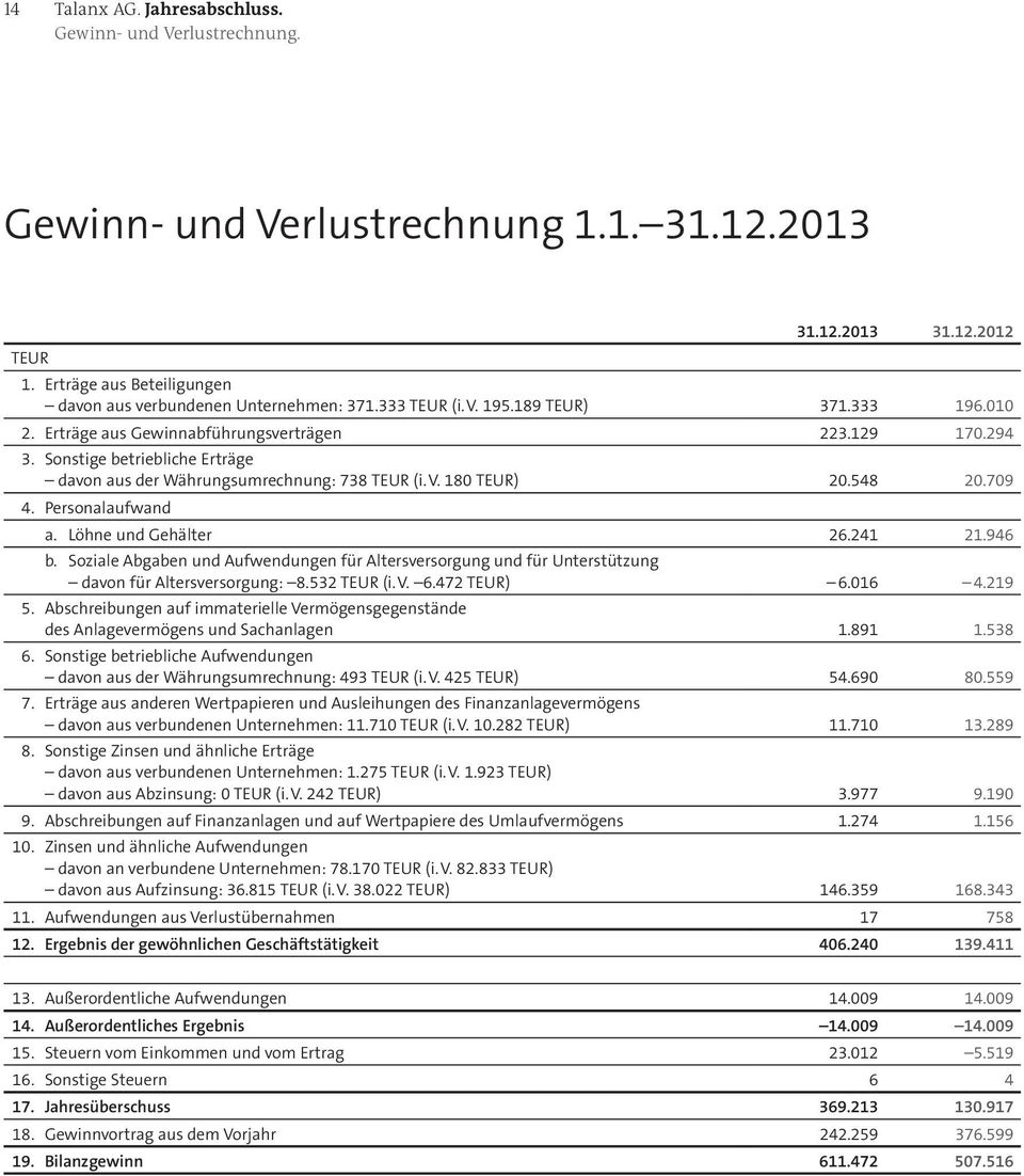 Personalaufwand a. Löhne und Gehälter 26.241 21.946 b. Soziale Abgaben und Aufwendungen für Altersversorgung und für Unterstützung davon für Altersversorgung: 8.532 (i. V. 6.472 ) 6.016 4.219 5.