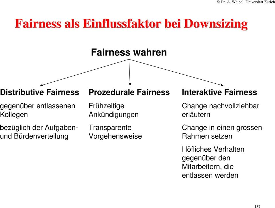 Ankündigungen Transparente Vorgehensweise Interaktive Fairness Change nachvollziehbar erläutern