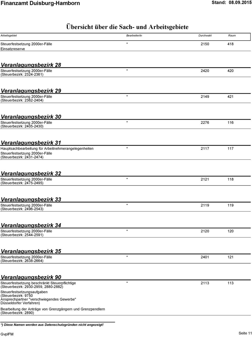 70) 2276 116 Veranlagungsbezirk 31 Hauptsachbearbeitung für Arbeitnehmerangelegenheiten * 2117 117 (Steuerbezirk: 2431-2474) Veranlagungsbezirk 32 (Steuerbezirk: 2475-2495) * 2121 118