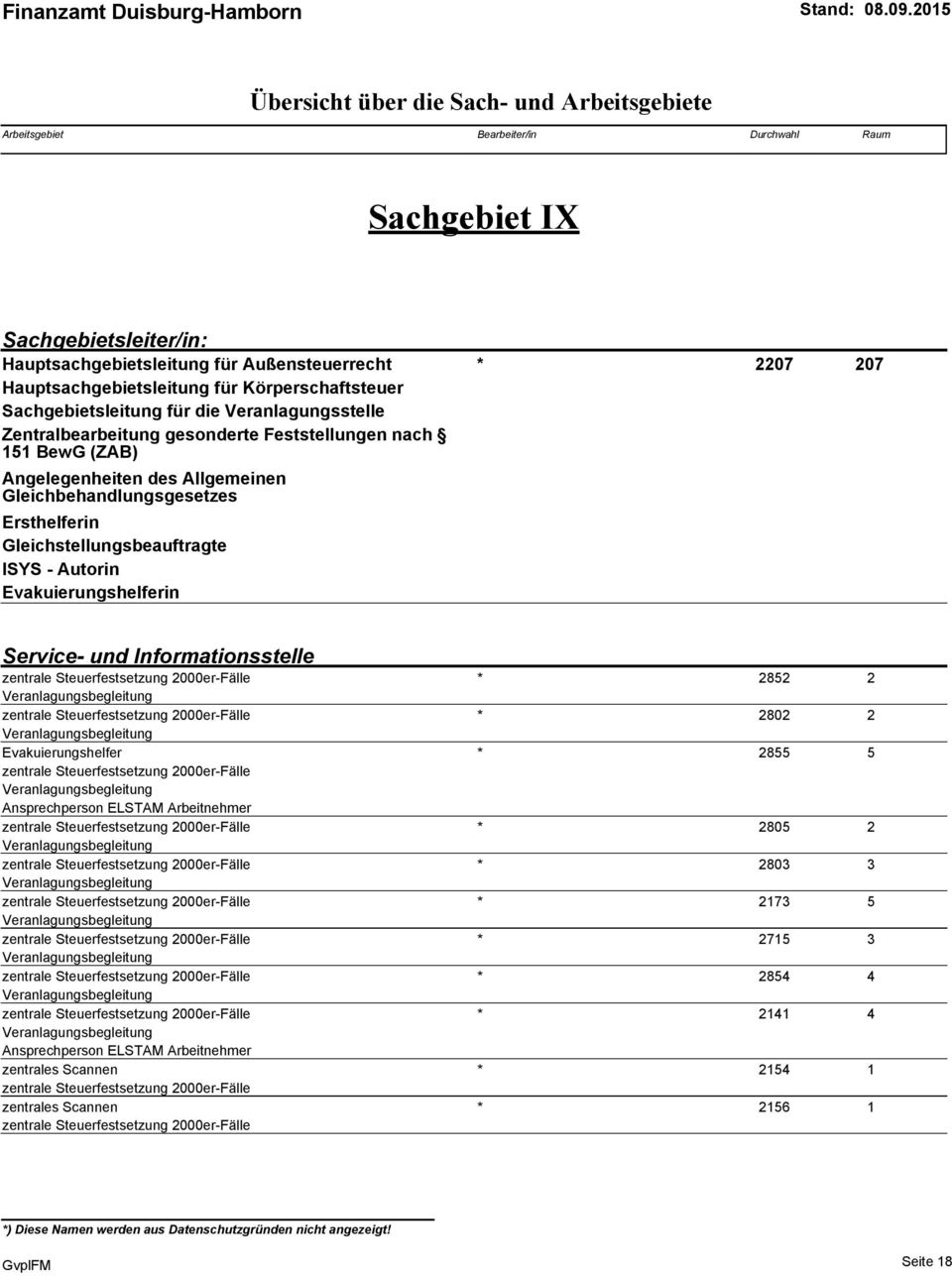 Evakuierungshelferin Service- und Informationsstelle zentrale * (0.