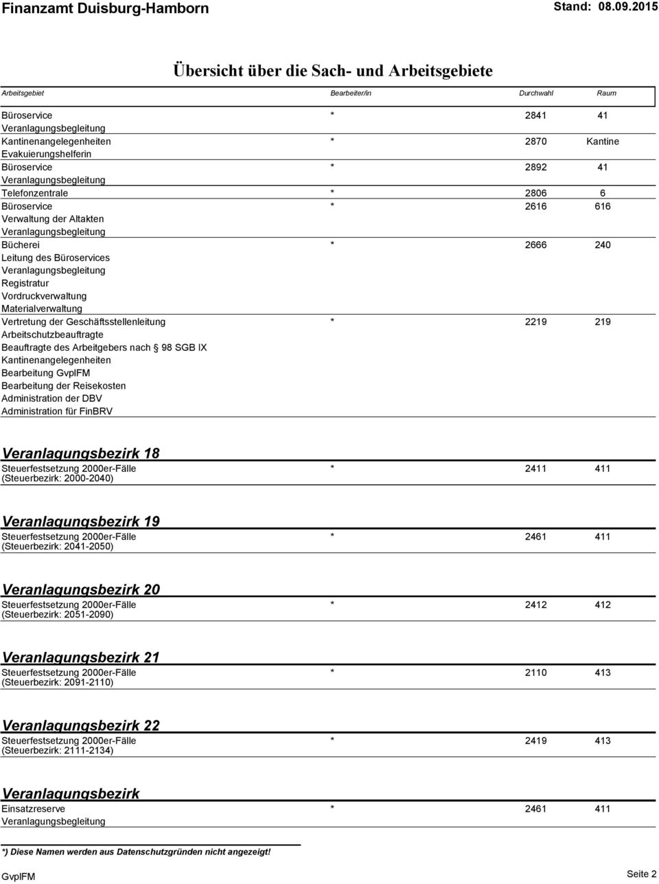 Kantinenangelegenheiten Bearbeitung GvplFM Bearbeitung der Reisekosten Administration der DBV Administration für FinBRV Veranlagungsbezirk 18 (Steuerbezirk: 2000-2040) * 2411 411 Veranlagungsbezirk