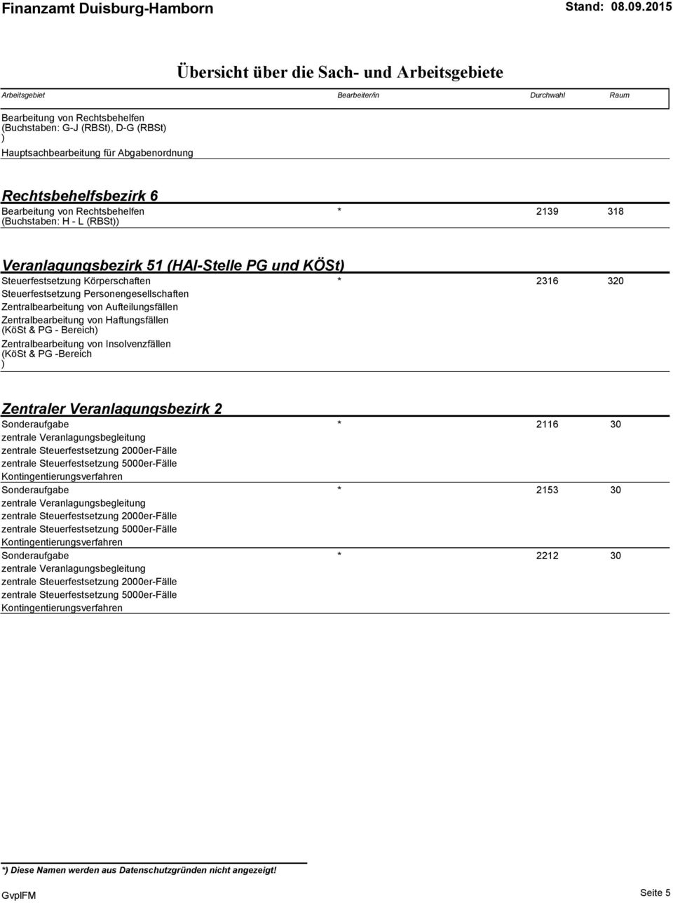 Zentralbearbeitung von Haftungsfällen (KöSt & PG - Bereich) Zentralbearbeitung von Insolvenzfällen (KöSt & PG -Bereich ) Zentraler Veranlagungsbezirk 2 Sonderaufgabe * (0.