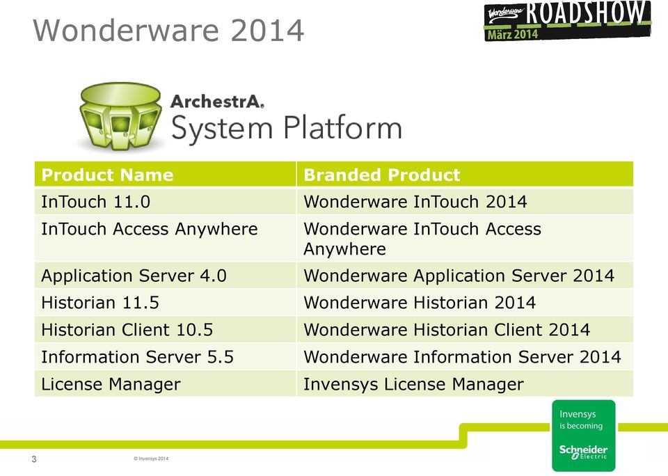 Server 4.0 Wonderware Application Server 2014 Historian 11.
