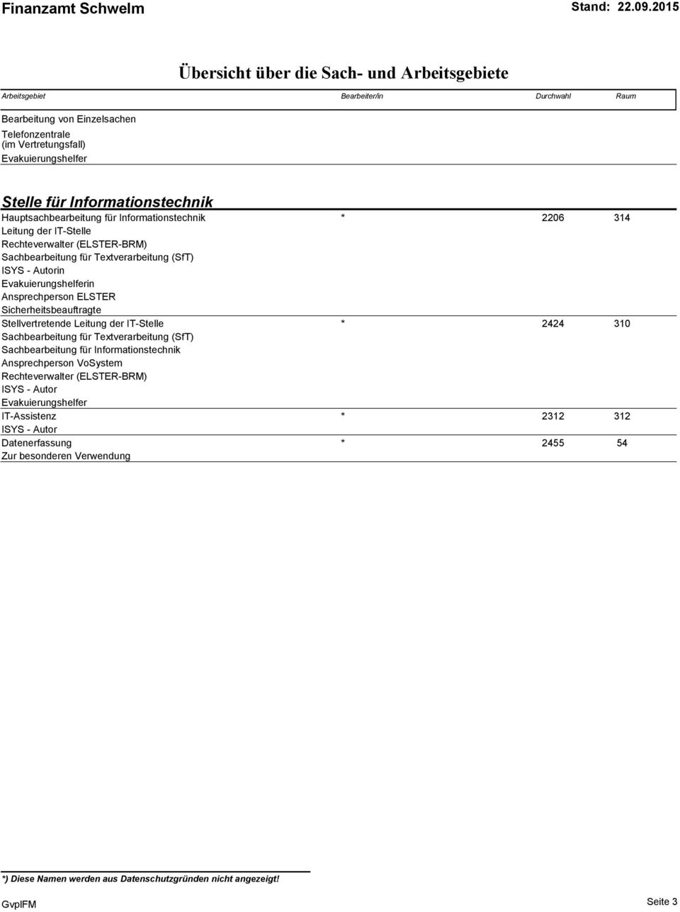 Sicherheitsbeauftragte Stellvertretende Leitung der IT-Stelle * 2424 310 Sachbearbeitung für Textverarbeitung (SfT) Sachbearbeitung für