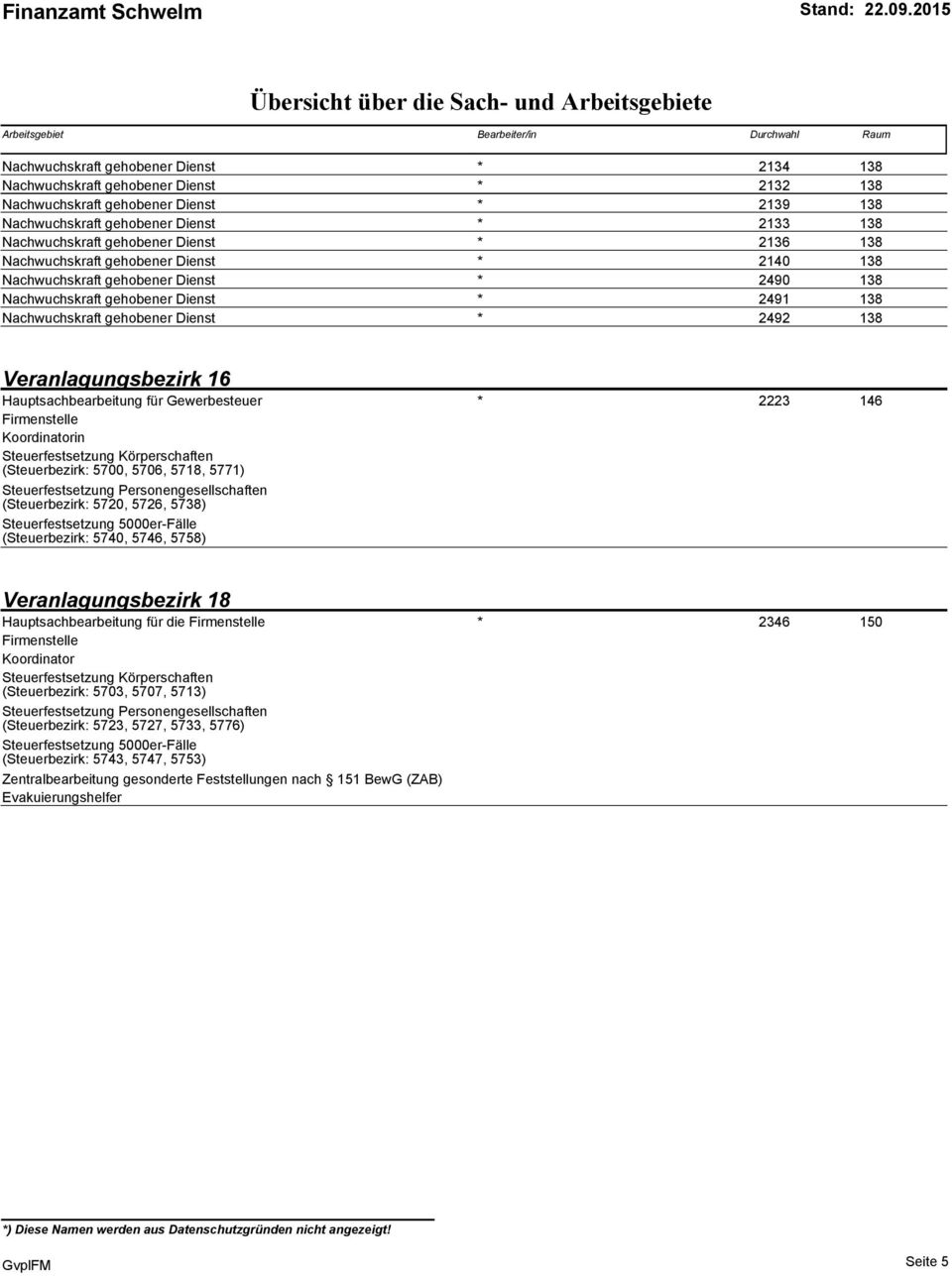 Veranlagungsbezirk 16 Hauptsachbearbeitung für Gewerbesteuer * (0.