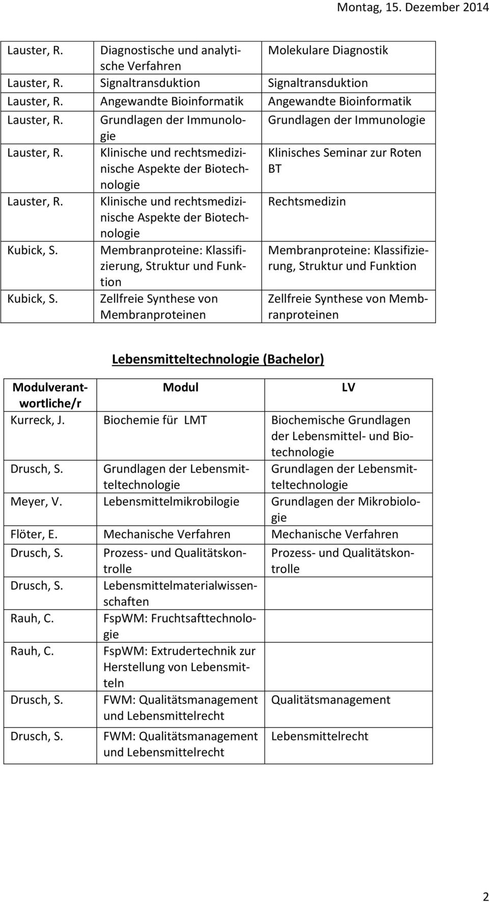 Klinische und rechtsmedizinische Aspekte der Biotechnologie Rechtsmedizin Kubick, S.