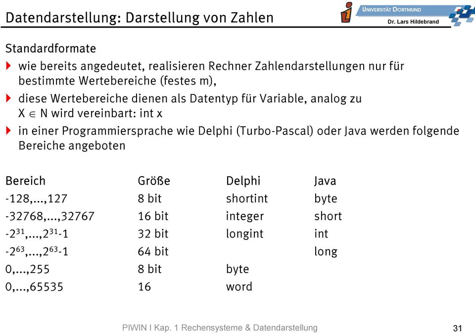 Delphi (Turbo-Pascal) oder Java werden folgende Bereiche angeboten Bereich Größe Delphi Java -128,...,127 8 bit shortint byte -32768,.
