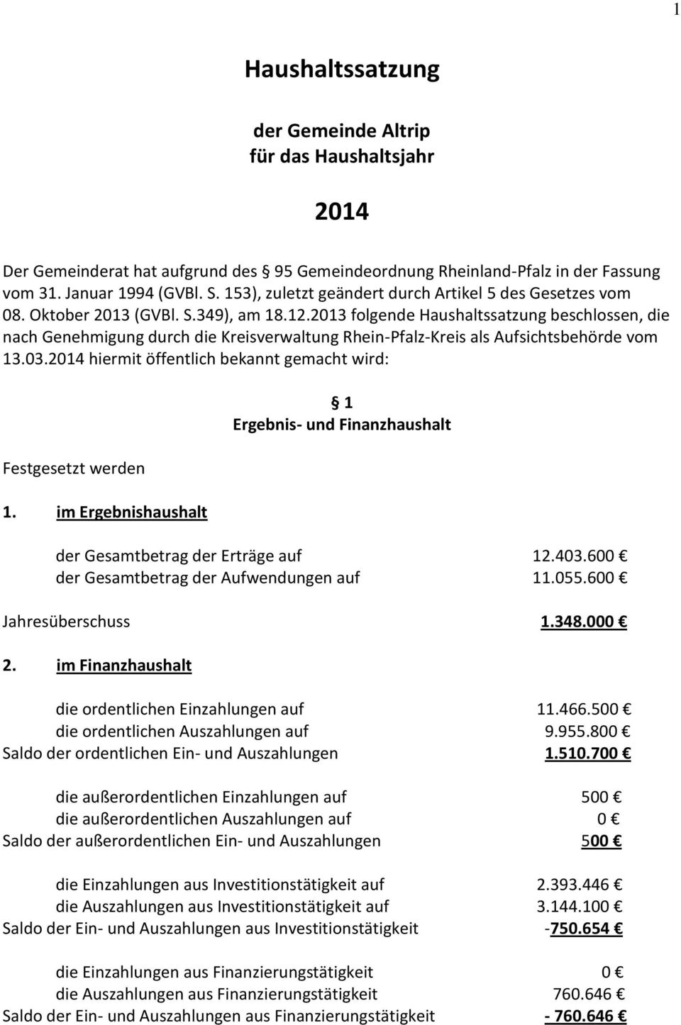 2013 folgende Haushaltssatzung beschlossen, die nach Genehmigung durch die Kreisverwaltung Rhein-Pfalz-Kreis als Aufsichtsbehörde vom 13.03.