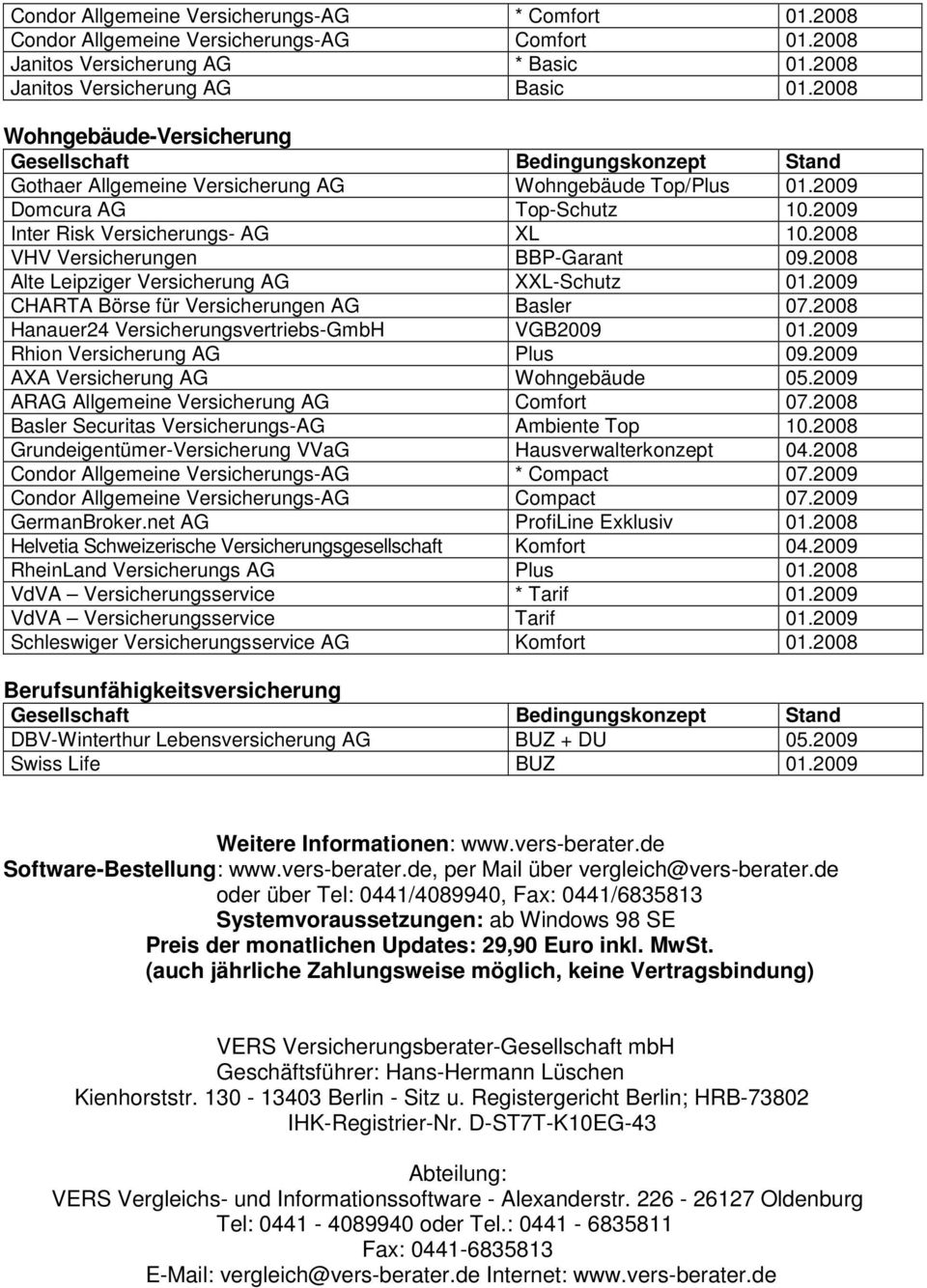 2008 Alte Leipziger Versicherung AG XXL-Schutz 01.2009 CHARTA Börse für Versicherungen AG Basler 07.2008 Hanauer24 Versicherungsvertriebs-GmbH VGB2009 01.2009 Rhion Versicherung AG Plus 09.