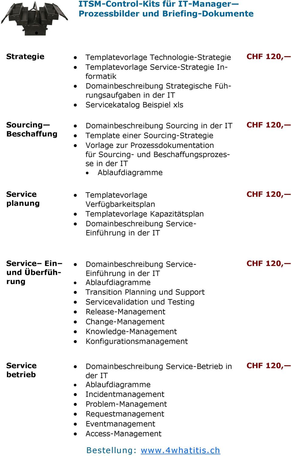 Beschaffungsprozesse in der IT Ablaufdiagramme Service planung Templatevorlage Verfügbarkeitsplan Templatevorlage Kapazitätsplan Domainbeschreibung Service- Einführung in der IT Service Ein und