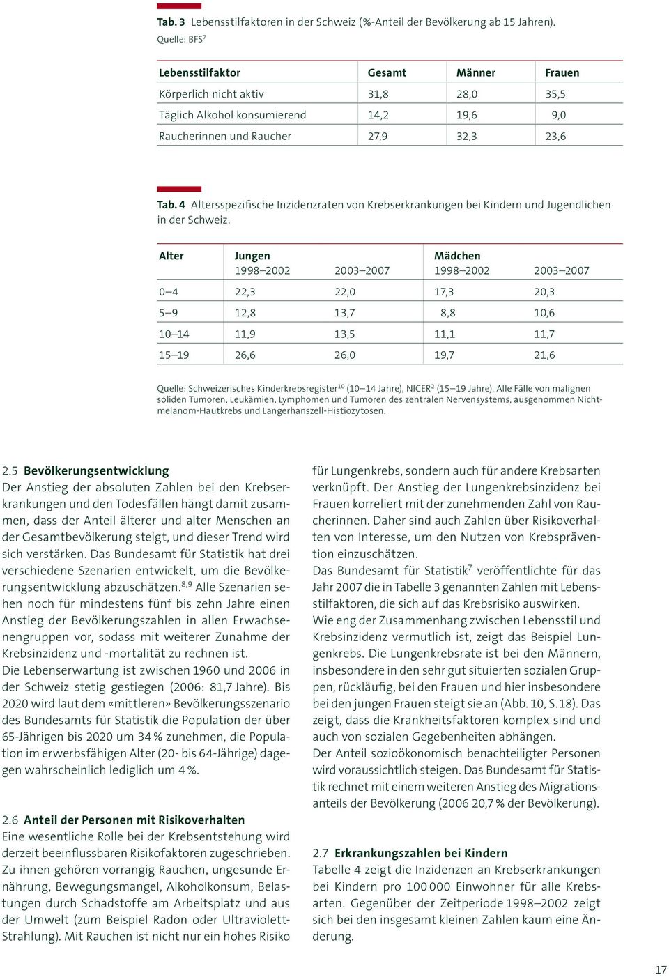 4 Altersspezifische Inzidenzraten von Krebserkrankungen bei Kindern und Jugendlichen in der Schweiz.