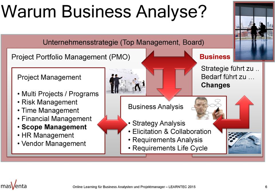 Programs Risk Management Time Management Financial Management Scope Management HR Management Vendor Management Business