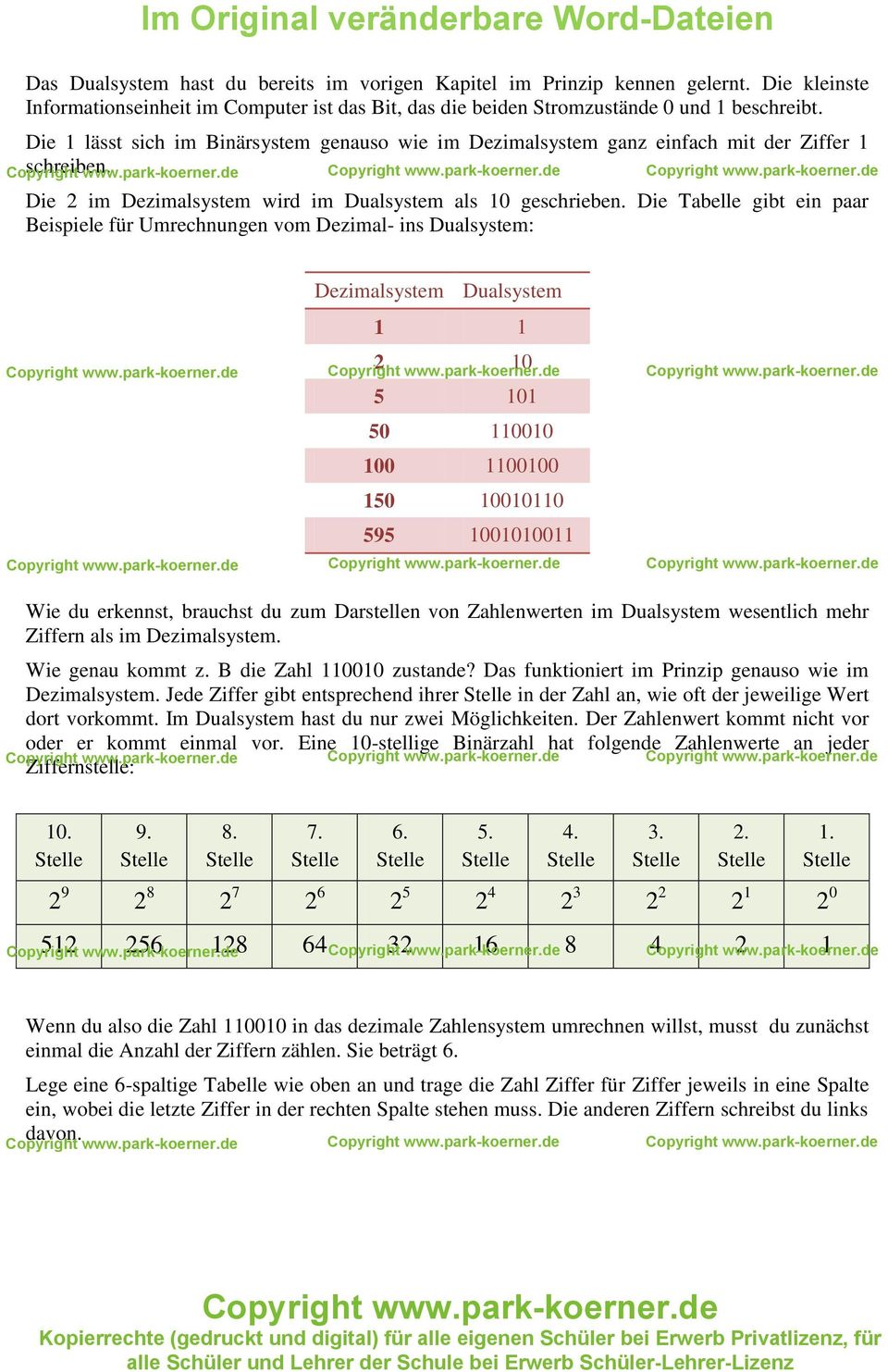 Die Tabelle gibt ein paar Beispiele für Umrechnungen vom Dezimal- ins Dualsystem: Dezimalsystem Dualsystem 1 1 2 10 5 101 50 110010 100 1100100 150 10010110 595 1001010011 Wie du erkennst, brauchst
