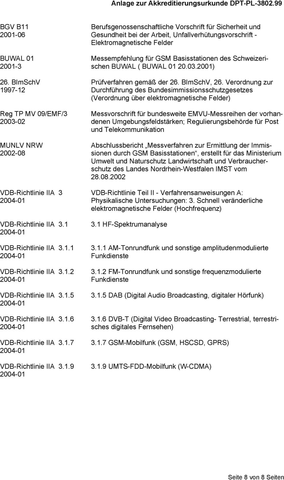 Messempfehlung für GSM Basisstationen des Schweizerischen BUWAL ( BUWAL 01 20.03.2001) Prüfverfahren gemäß der 26. BImSchV, 26.