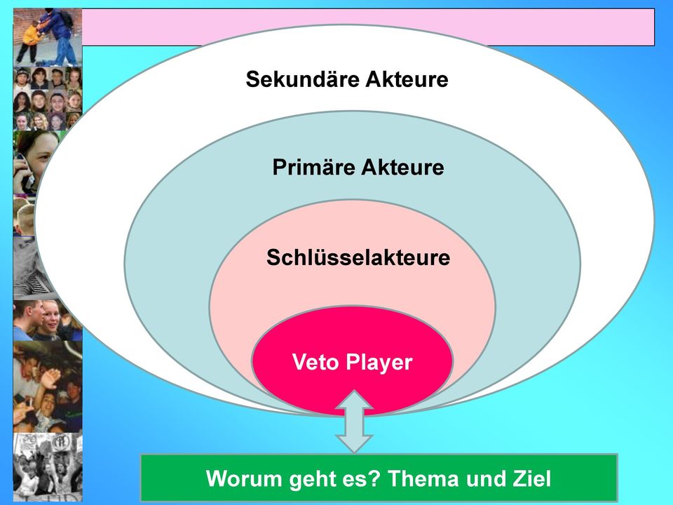 Schlüsselakteure Veto