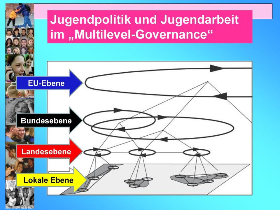 Multilevel-Governance