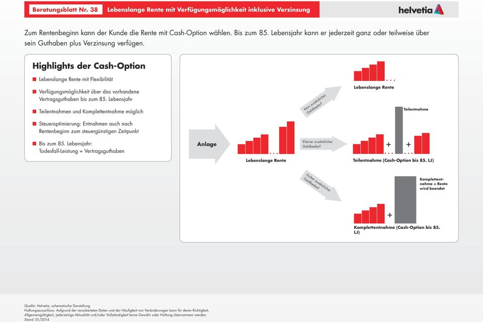 Highlights der Cash-Option Lebenslange Rente mit Fleibilität Verfügungsmöglichkeit über das vorhandene Vertragsguthaben bis zum 85.