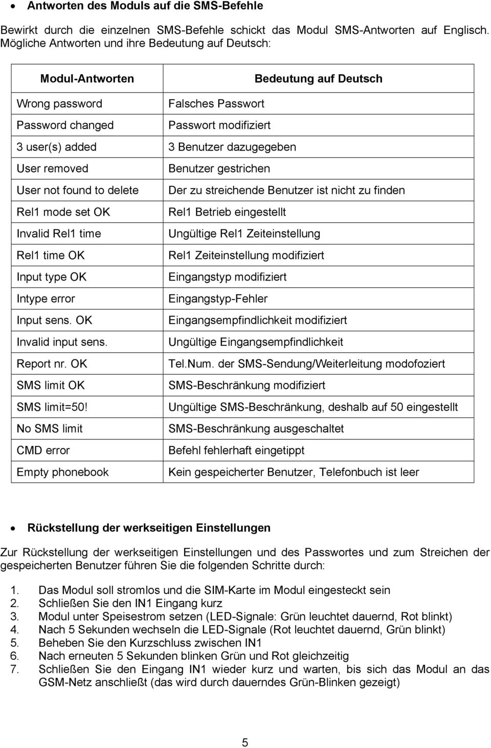 User removed Benutzer gestrichen User not found to delete Der zu streichende Benutzer ist nicht zu finden Rel1 mode set OK Rel1 Betrieb eingestellt Invalid Rel1 time Ungültige Rel1 Zeiteinstellung