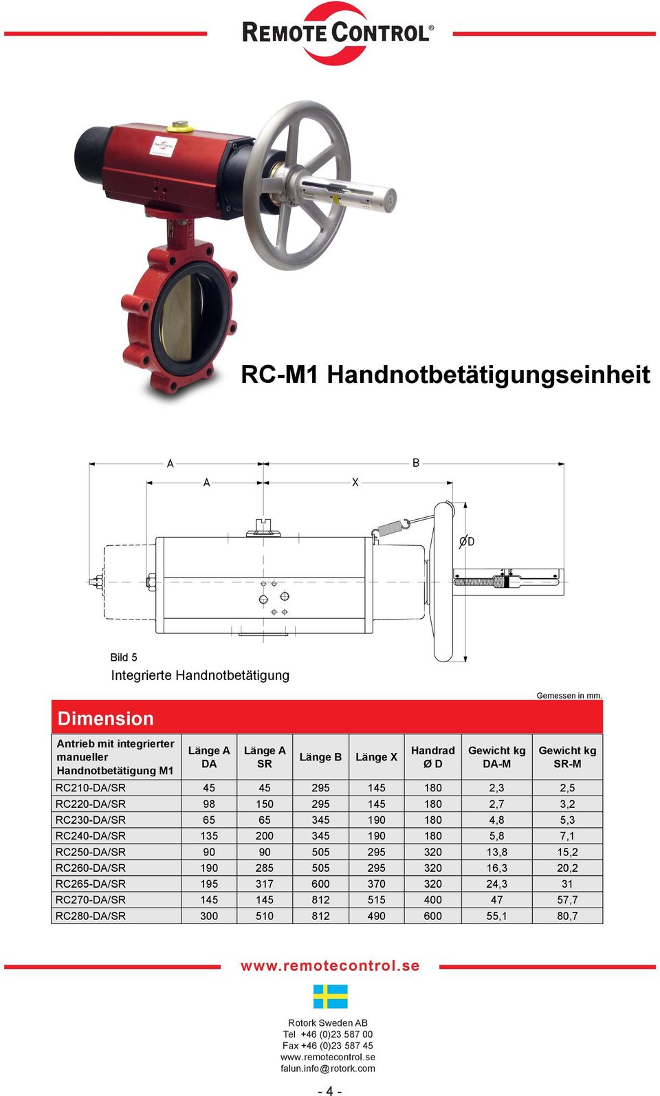 DA-M Gewicht kg SR-M RC2-DA/SR 45 45 5 10 2, 2,5 RC0-DA/SR 5 10 2,7,2 RC2-DA/SR 5 5 45 10 4, 5, RC0-DA/SR 5 45 10 5,