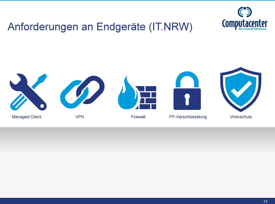NRW) Managed Client VPN