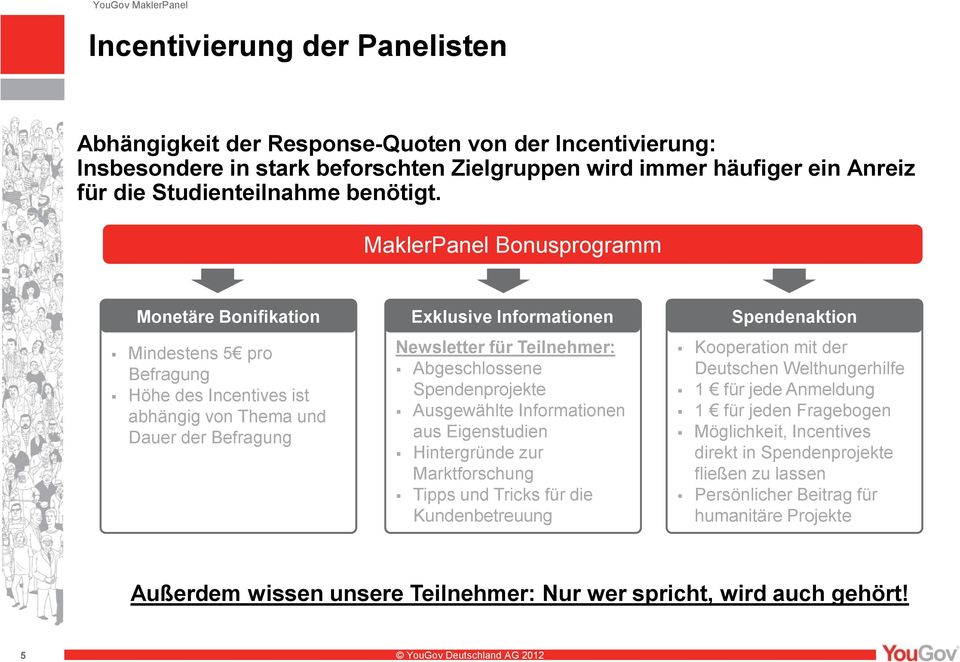 Abgeschlossene Spendenprojekte Ausgewählte Informationen aus Eigenstudien Hintergründe zur Marktforschung Tipps und Tricks für die Kundenbetreuung Spendenaktion Kooperation mit der Deutschen