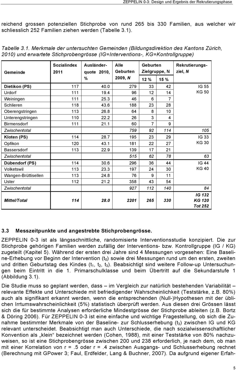 Merkmale der untersuchten Gemeinden (Bildungsdirektion des Kantons Zürich, 2010) und erwartete Stichprobengrösse (IG=Interventions-, KG=Kontrollgruppe) Gemeinde Sozialindex 2011 Ausländer- quote