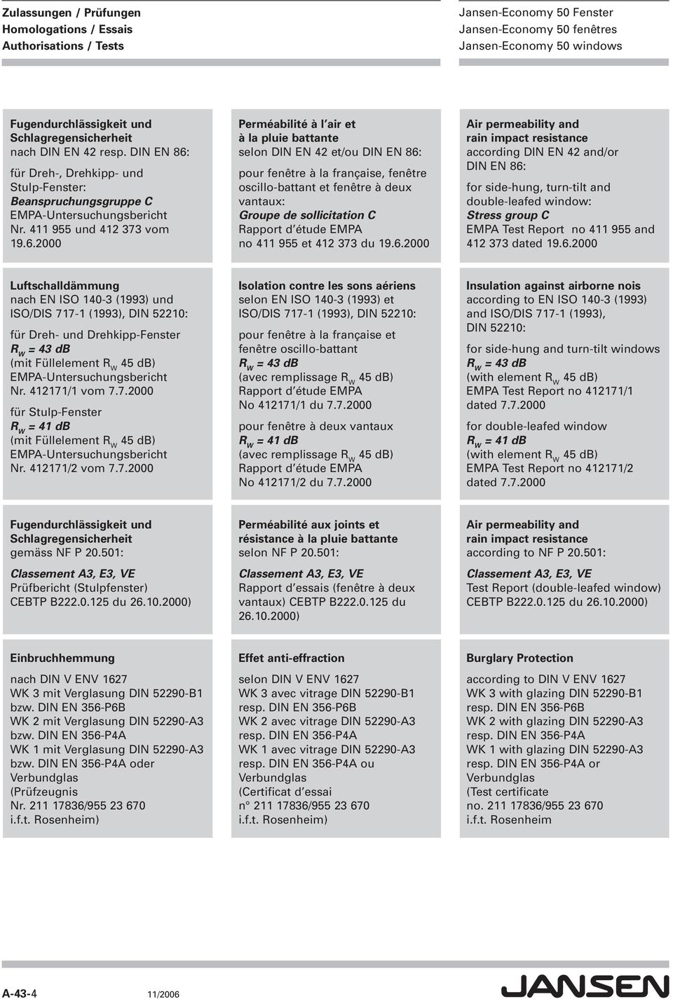 für Dreh-, Drehkipp- und Stulp-Fenster: Beanspruchungsgruppe C EMPA-Untersuchungsbericht Nr. 411 955 und 412 7 vom 19.6.