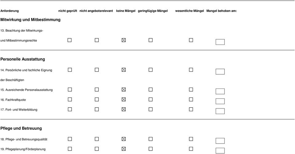 Beachtung der Mitwirkungs- und Mitbestimmungsrechte Personelle Ausstattung 14.