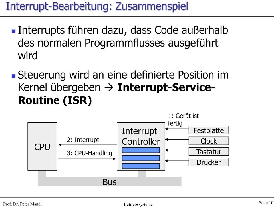Kernel übergeben Interrupt-Service- Routine (ISR) CPU 2: Interrupt 3: CPU-Handling