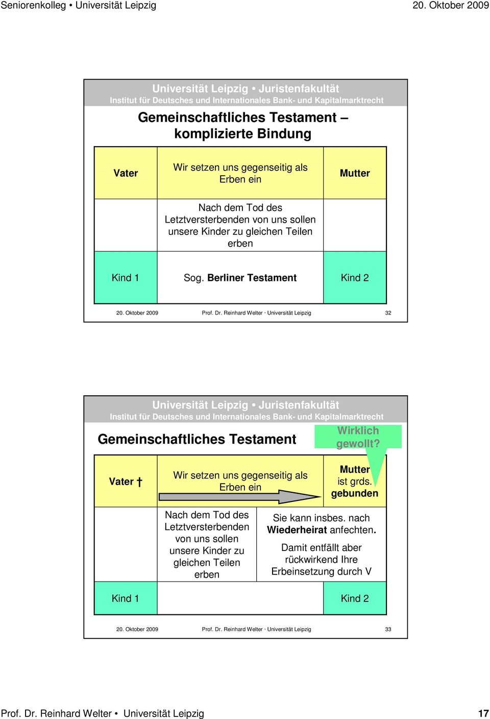 Gemeinschaftliches Testament Vater Wir setzen uns gegenseitig als Erben ein Mutter ist grds.