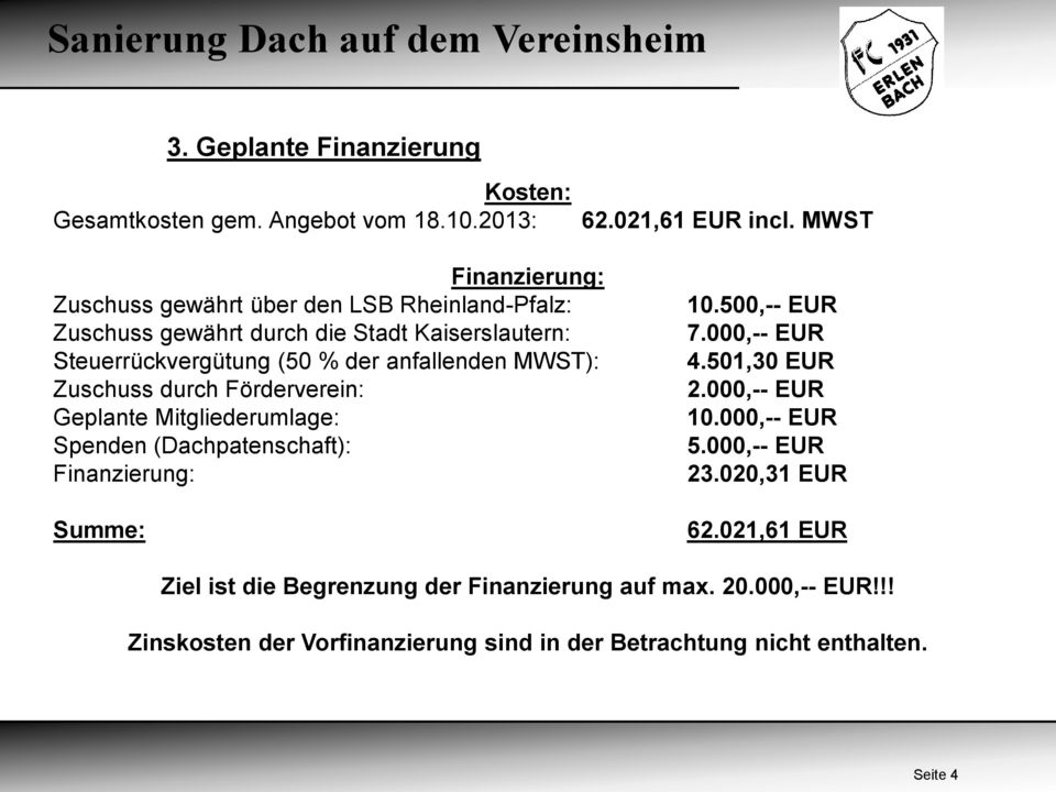 anfallenden MWST): Zuschuss durch Förderverein: Geplante Mitgliederumlage: Spenden (Dachpatenschaft): Finanzierung: Summe: 10.500,-- EUR 7.000,-- EUR 4.