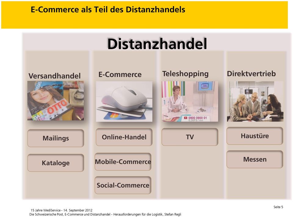 Kataloge Mobile-Commerce Messen Social-Commerce Die Schweizerische Post,