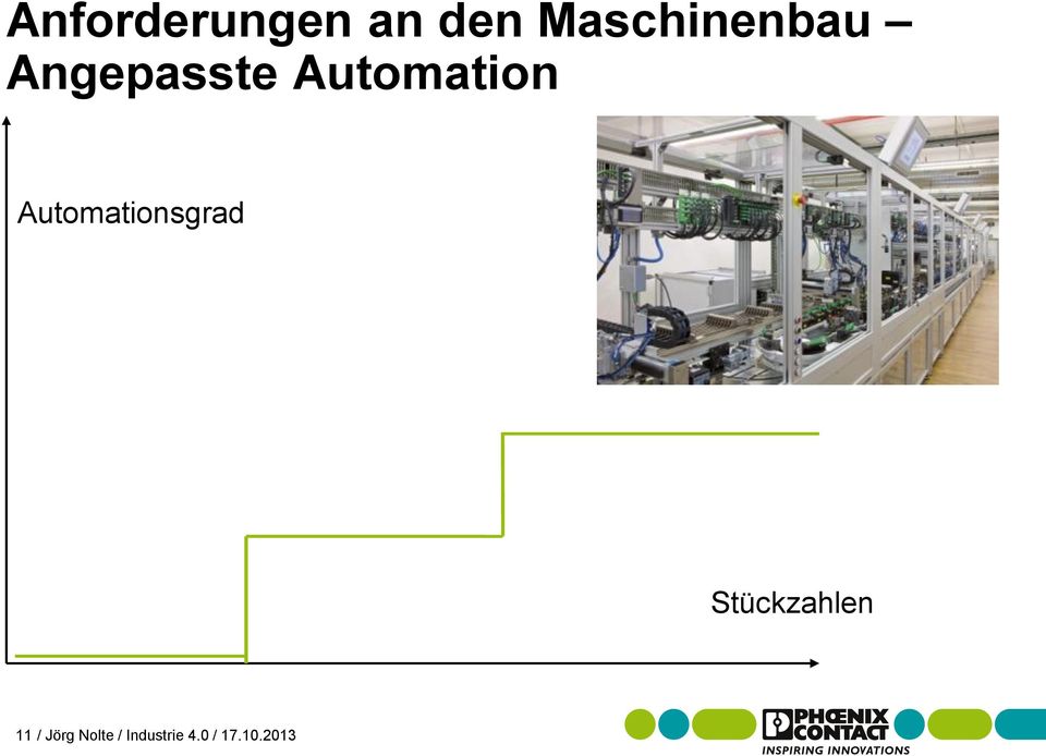 Automation Automationsgrad