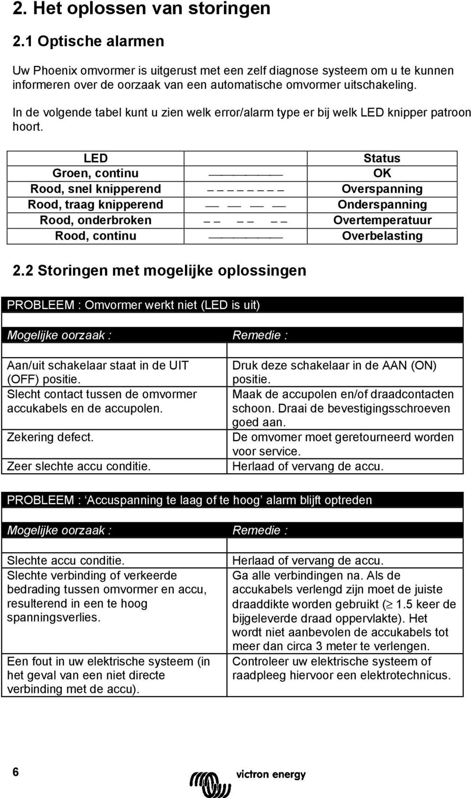 LED Status Groen, continu OK Rood, snel knipperend - - - - - - - - Overspanning Rood, traag knipperend Onderspanning Rood, onderbroken - - - - - - Overtemperatuur Rood, continu Overbelasting 2.