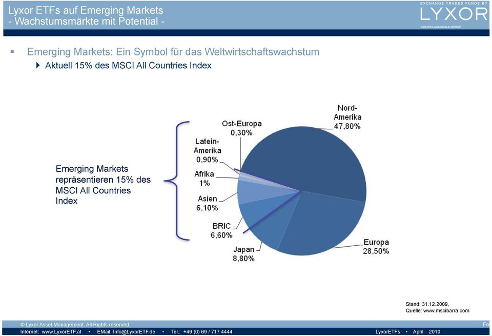 15% des MSCI All Countries Index Emerging Markets repräsentieren 15%